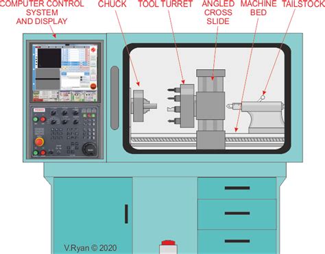 cnc machine introduction|introduction to cnc machine pdf.